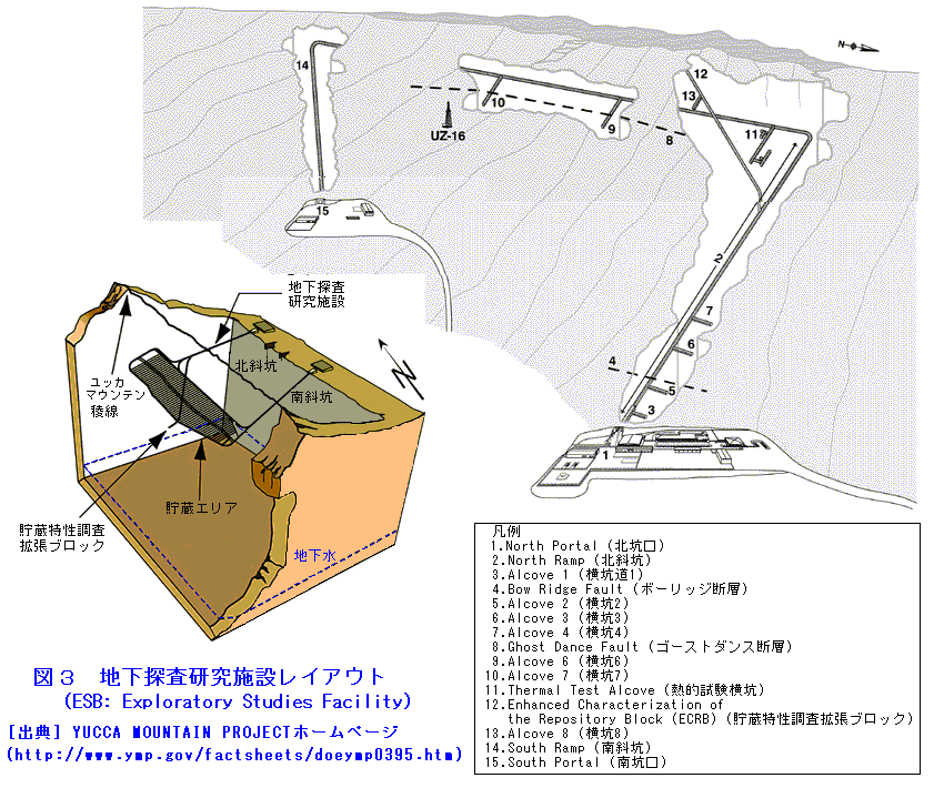 図３  地下探査研究施設レイアウト