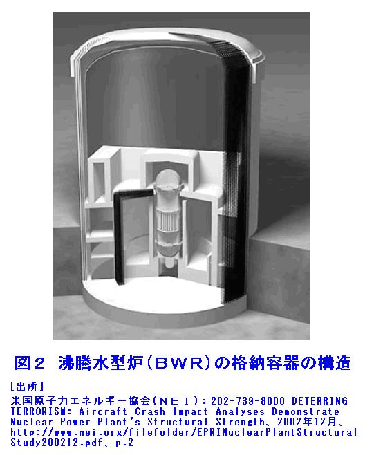沸騰水型炉（BWR）の格納容器の構造
