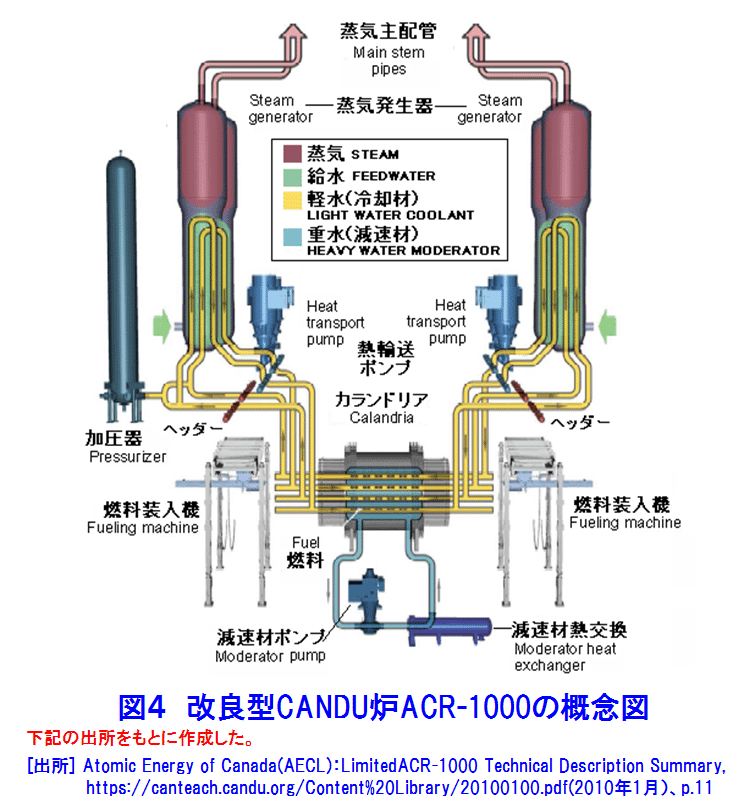 図４  改良型CANDU炉ACR-1000の概念図