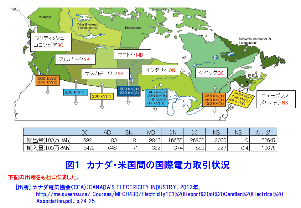 図１  カナダ・米国間の国際電力取引状況