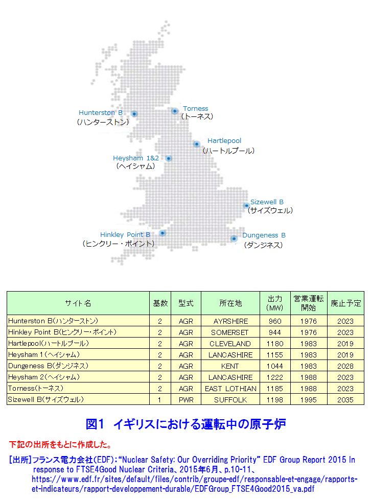 図１  イギリスにおける運転中の原子炉