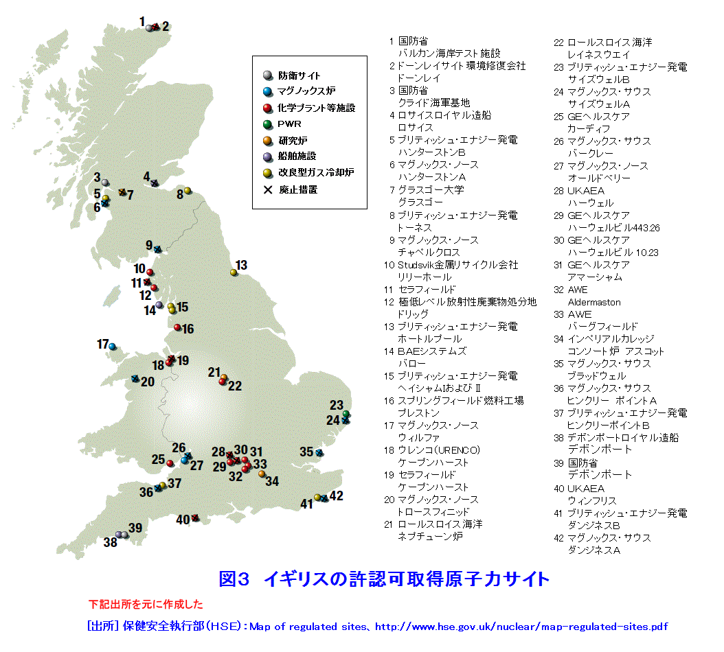 図３  イギリスの許認可取得原子力サイト