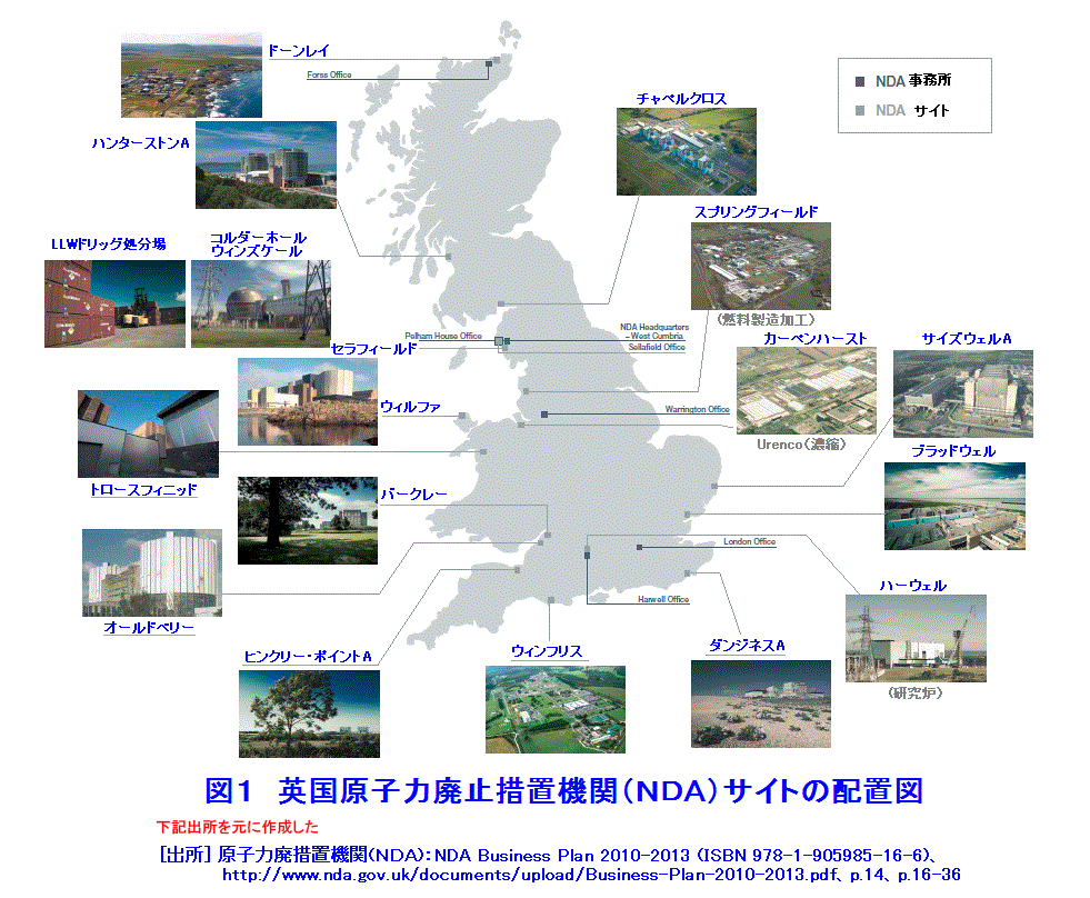 図１  英国原子力廃止措置機関（NDA）サイトの配置図