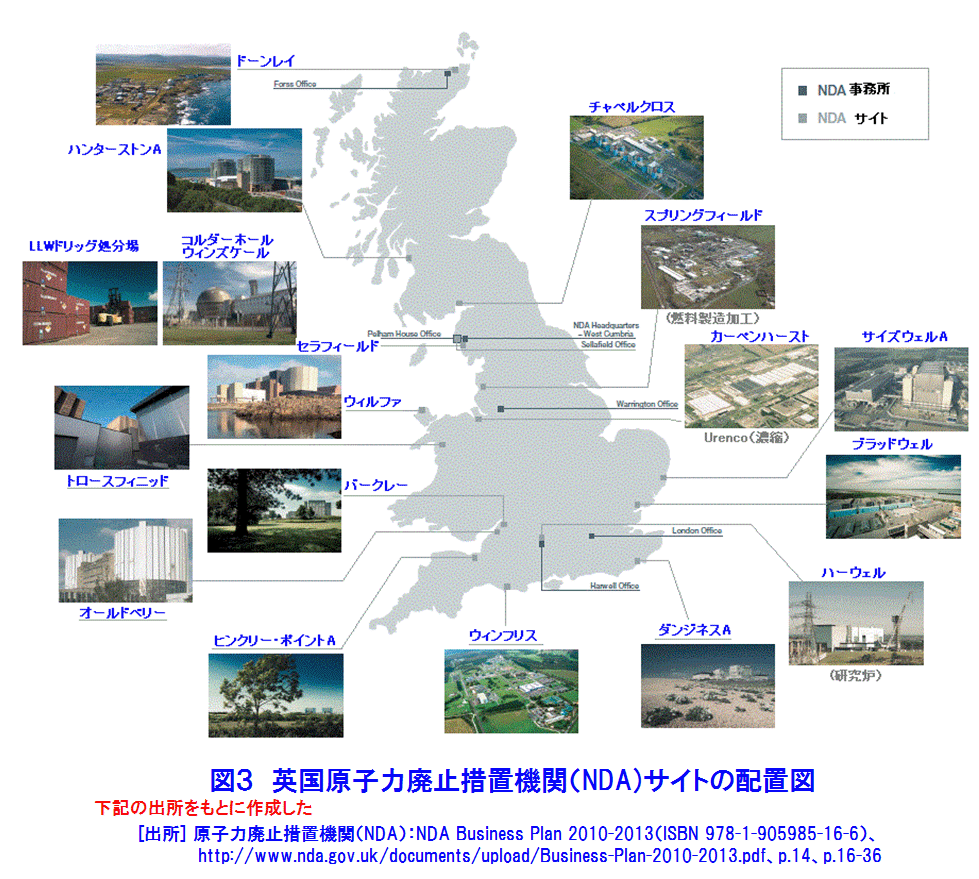 図３  英国原子力廃止措置機関（NDA）サイトの配置図