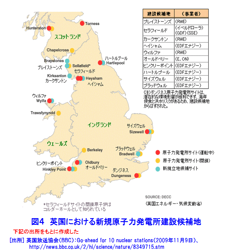 図４  英国における新規原子力発電所建設候補地