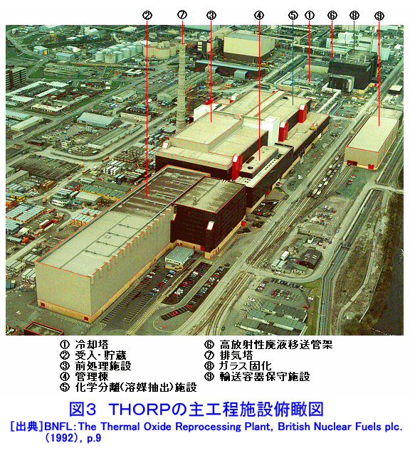 図３  ＴＨＯＲＰの主工程施設俯瞰図