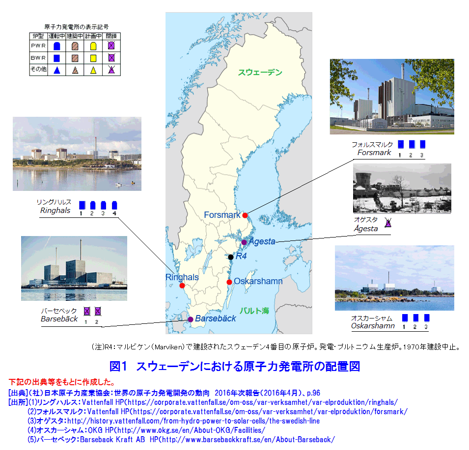 図１  スウェーデンにおける原子力発電所の配置図