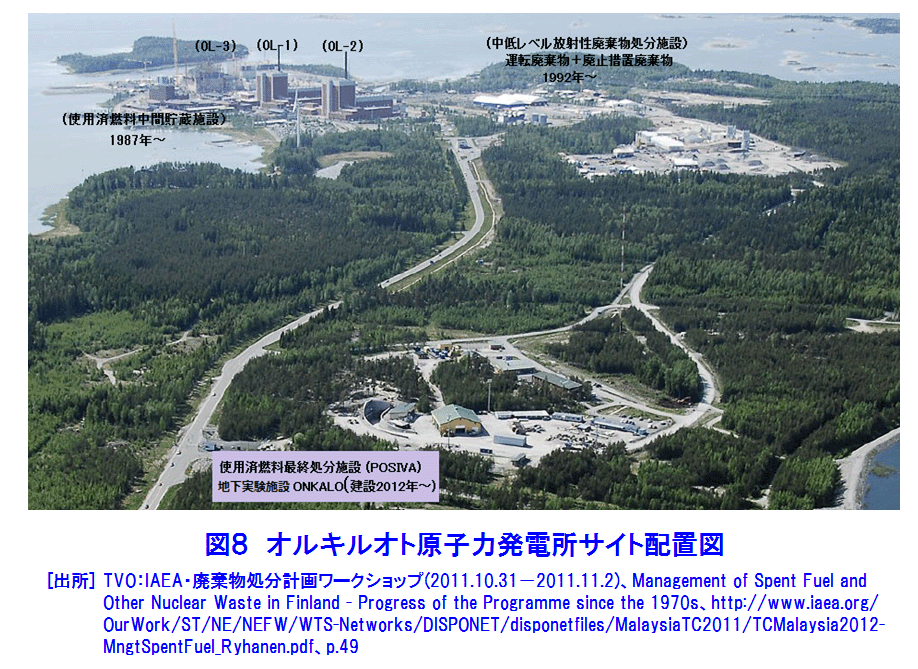 図８  オルキルオト原子力発電所サイト配置図