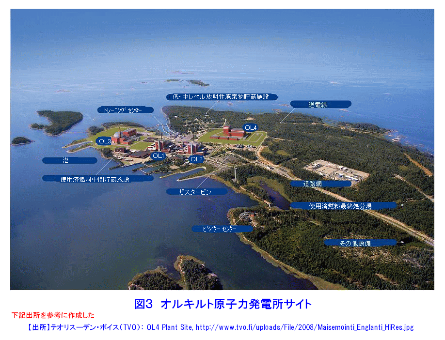 図３  オルキルオト原子力発電所サイト