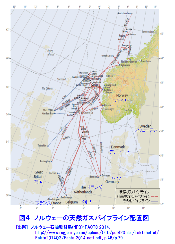 ノルウェーの天然ガスパイプライン配置図