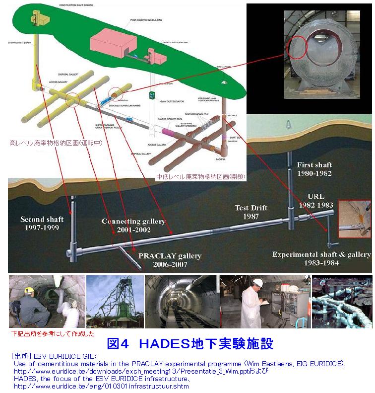 図４  HADES地下実験施設