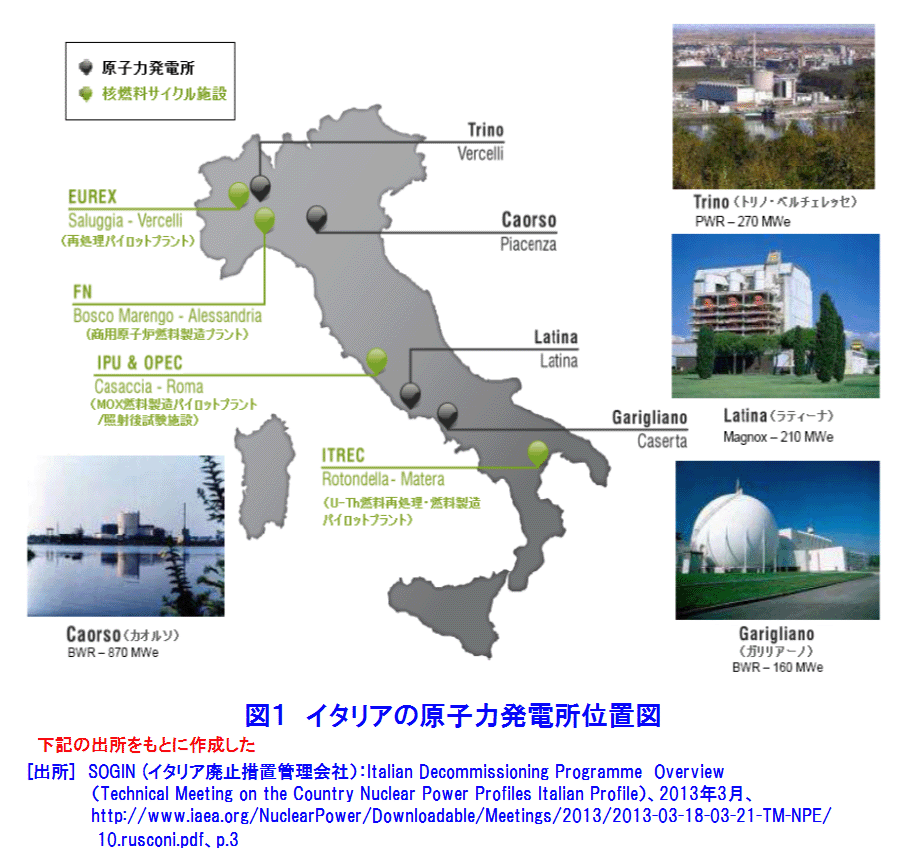 図１  イタリアの原子力発電所位置図
