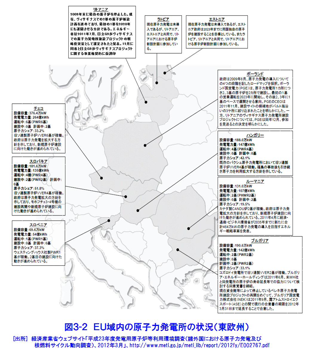 図３-２  EU域内の原子力発電所の状況（東欧州）