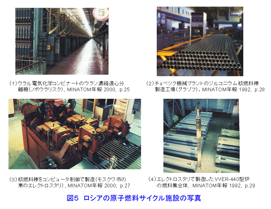 図５  ロシアの原子燃料サイクル施設の写真