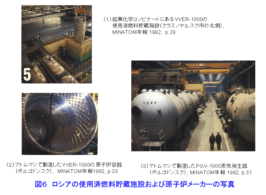 図６  ロシアの使用済燃料貯蔵施設および原子炉メーカーの写真