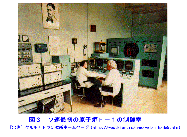 図３  ソ連最初の原子炉Ｆ−１の制御室