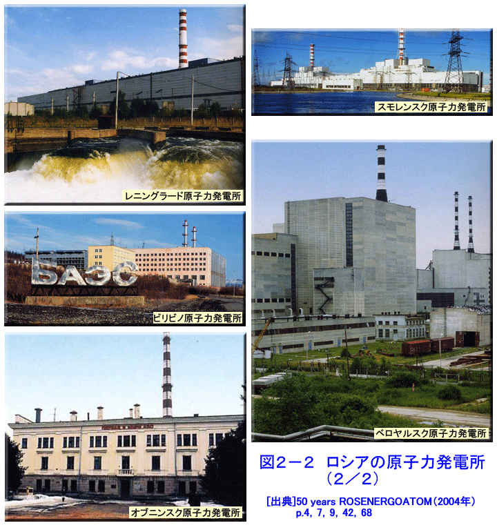 図２−２  ロシアの原子力発電所（２／２）