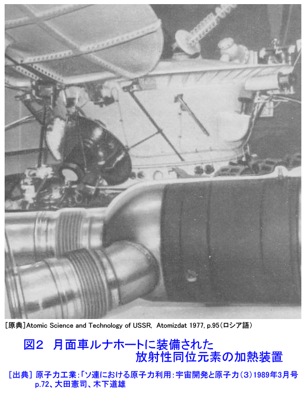 図２  月面車ルナホートに装備された放射性同位元素の加熱装置