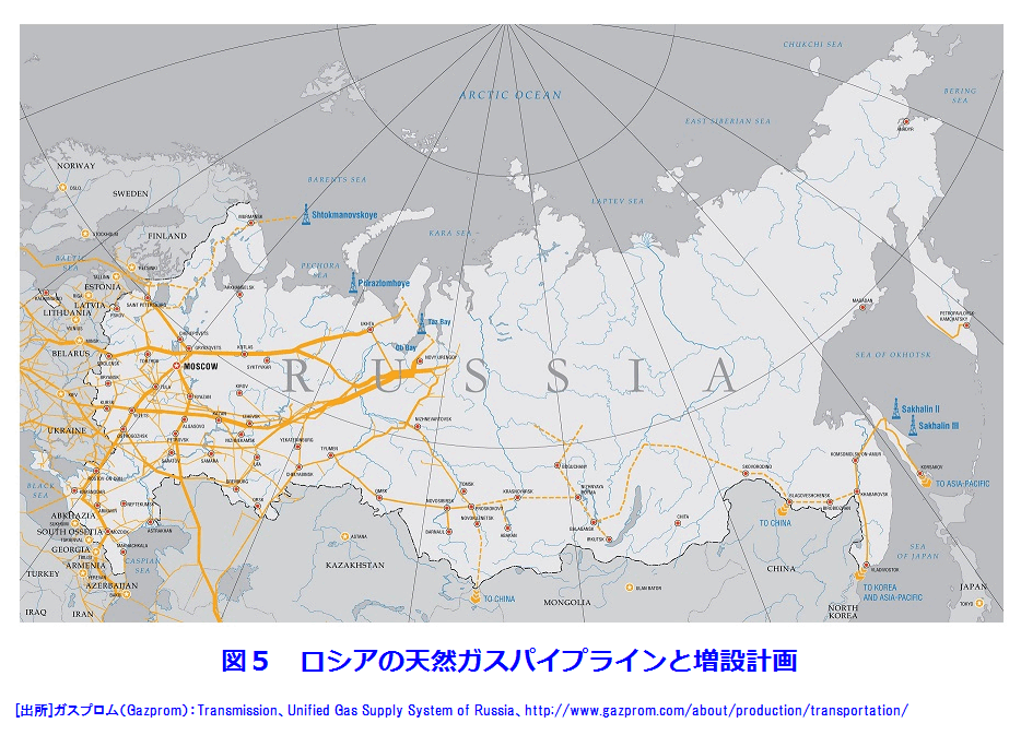 図５  ロシアの天然ガスパイプラインと増設計画