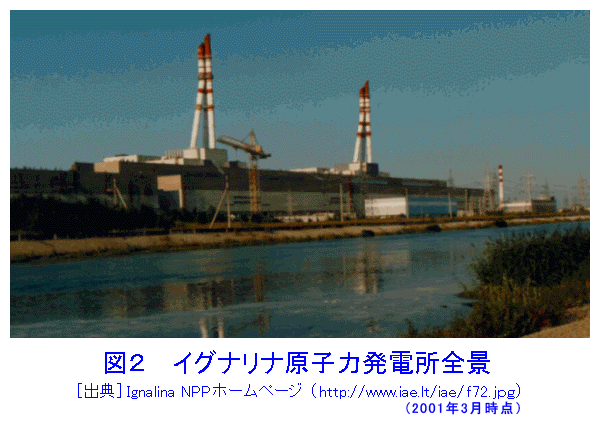 図２  イグナリナ原子力発電所全景