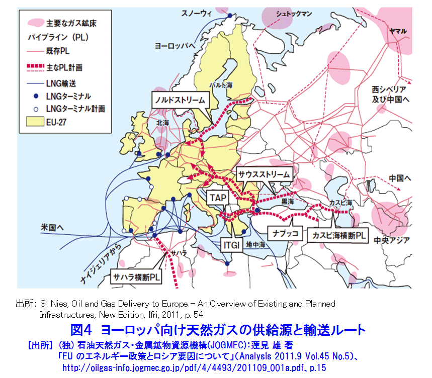 図４  ヨーロッパ向け天然ガスの供給源と輸送ルート