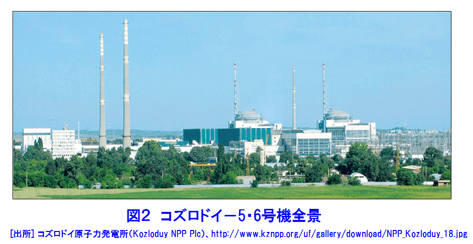 図２  コズロドイ原子力発電所（5号機及び6号機）の全景
