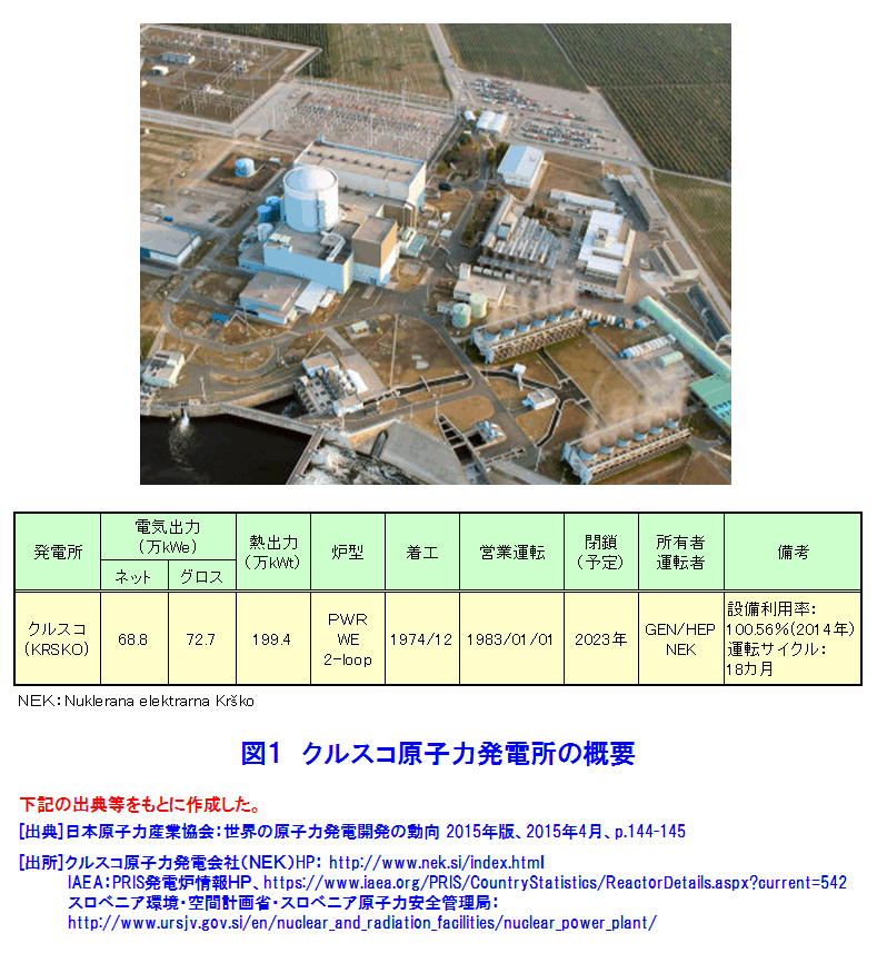 図１  クルスコ原子力発電所の概要
