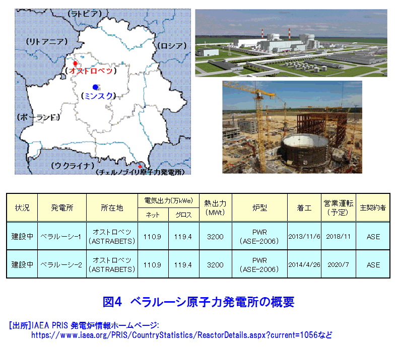 図４  ベラルーシ原子力発電所の概要