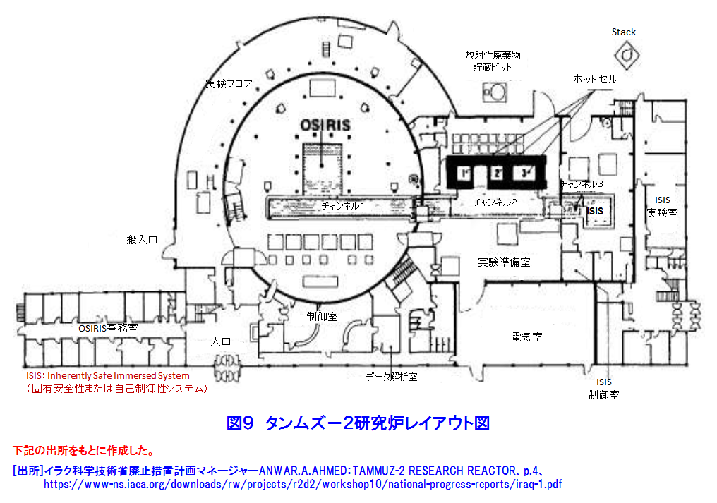 タンムズ−２研究炉レイアウト図