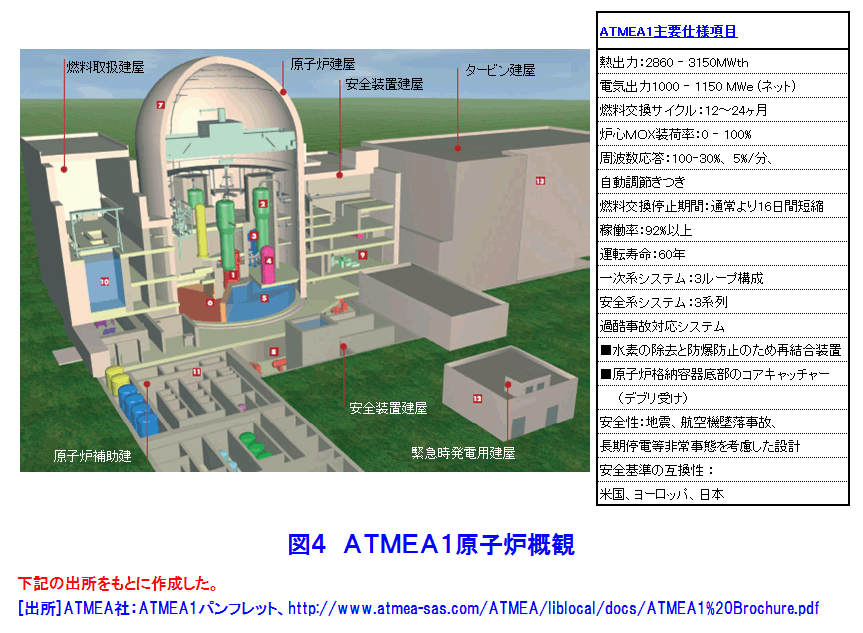 図４  ATMEA1原子炉概観