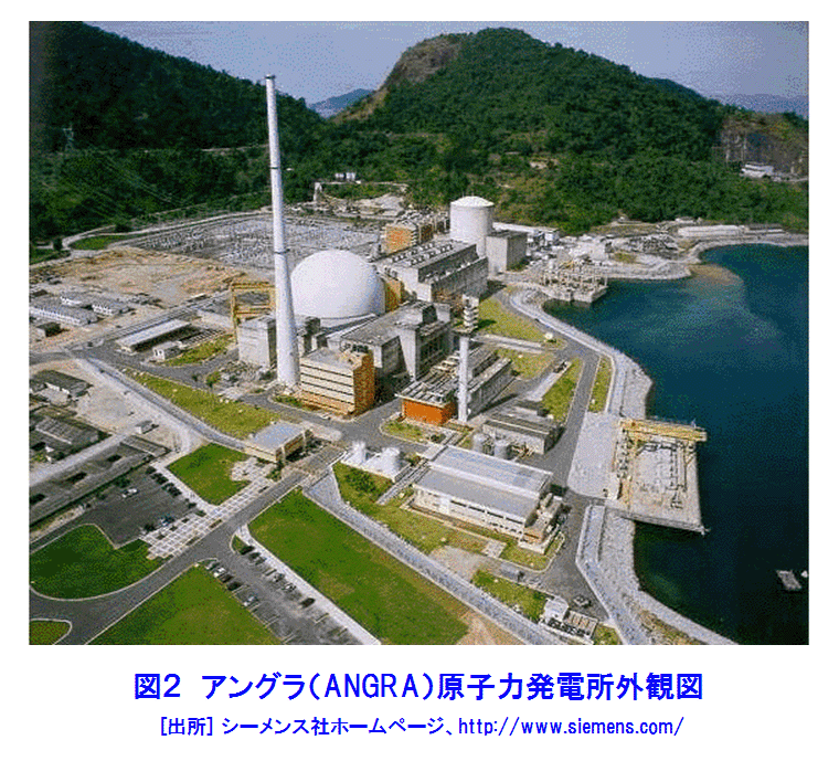 図２  アングラ（ANGRA）原子力発電所外観図