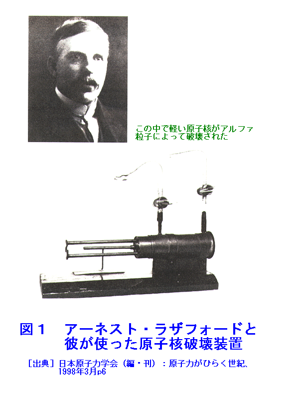 図１  アーネスト・ラザフォードと彼が使った原子核破壊装置