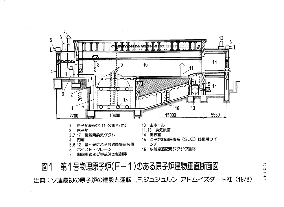 第１号物理原子炉（F-1）のある原子炉建物垂直断面図