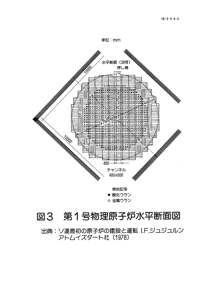 図３  第１号物理原子炉水平断面図