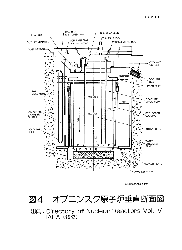 図４  オブニンスク原子炉垂直断面図