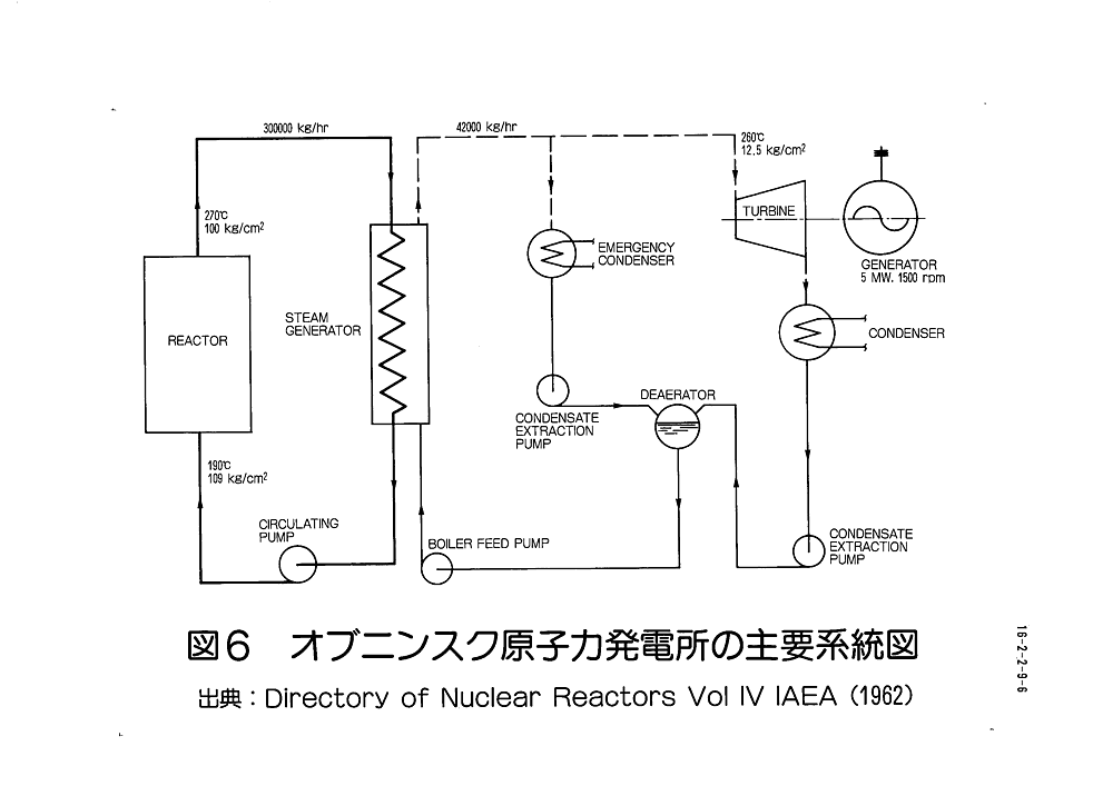 図６  オブニンスク原子力発電所の主要系統図