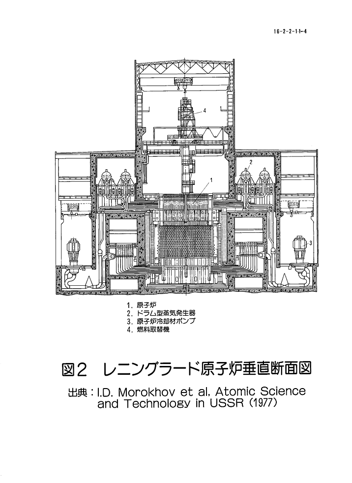図２  レニングラード原子炉垂直断面図