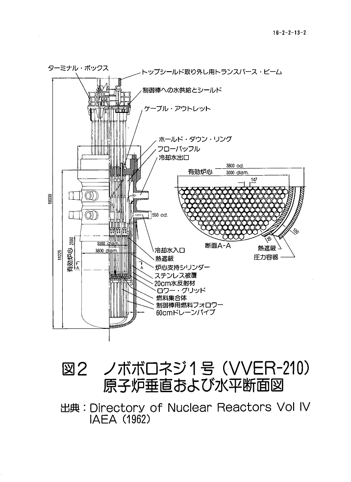 図２  ノボボロネジ１号（VVER-210）原子炉垂直および水平断面図