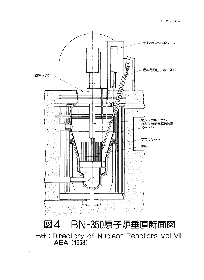 図４  BN-350原子炉垂直断面図