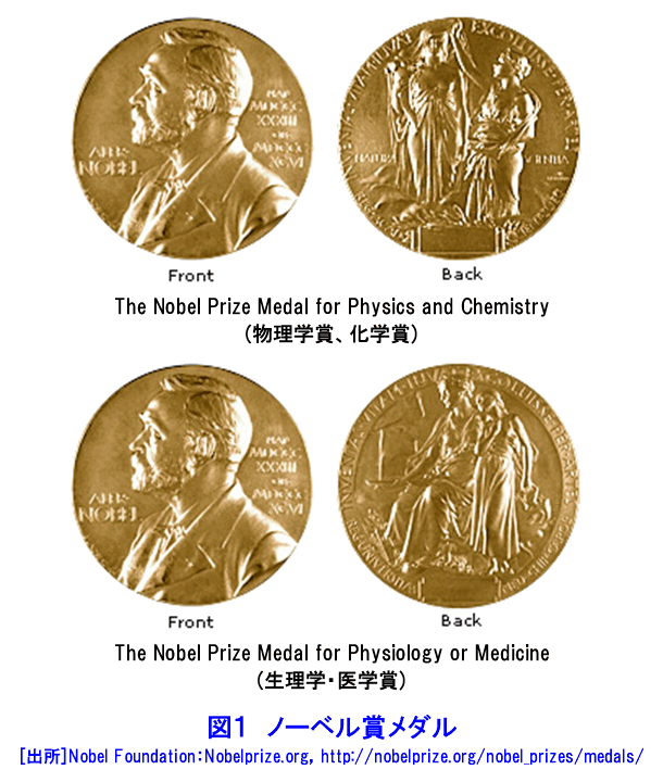 図１  ノーベル賞メダル
