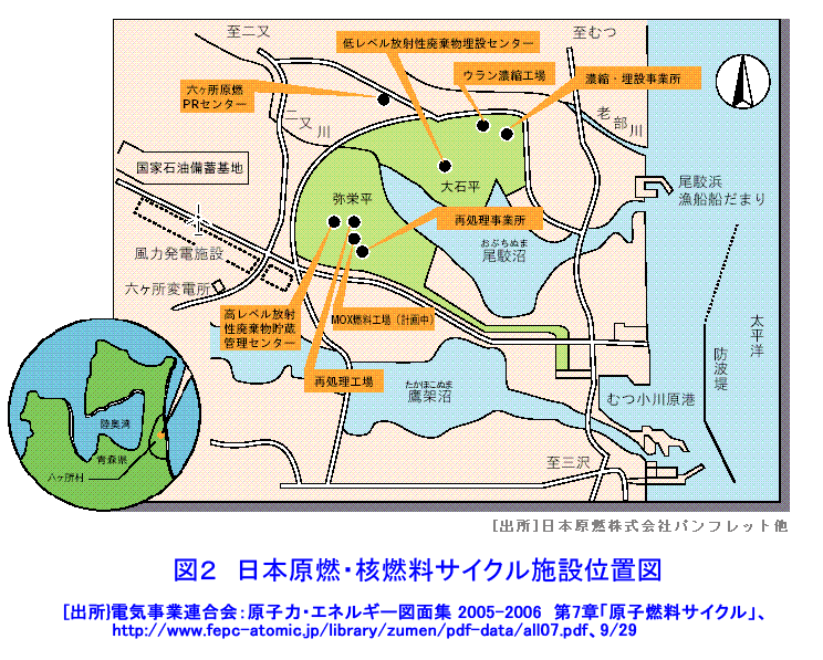 図２  日本原燃・核燃料サイクル施設位置図