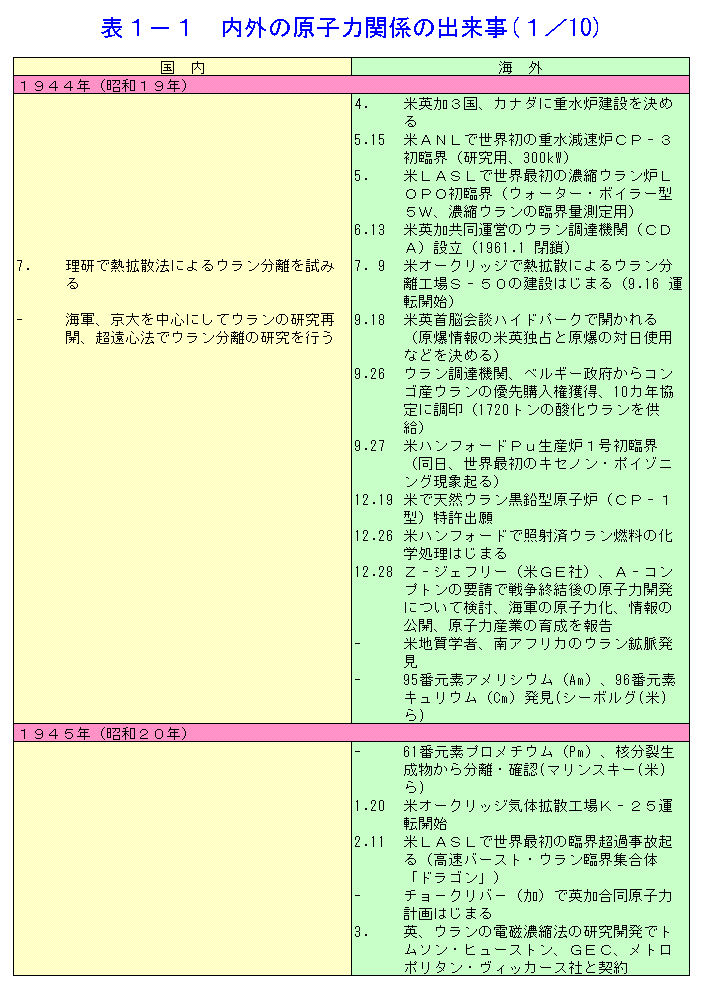 1944年 1953年 昭和19年 昭和27年 17 01 01 04 Atomica