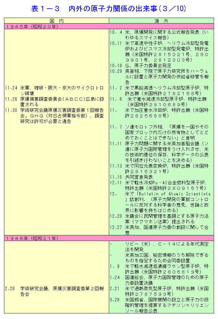 1944年 1953年 昭和19年 昭和27年 17 01 01 04 Atomica