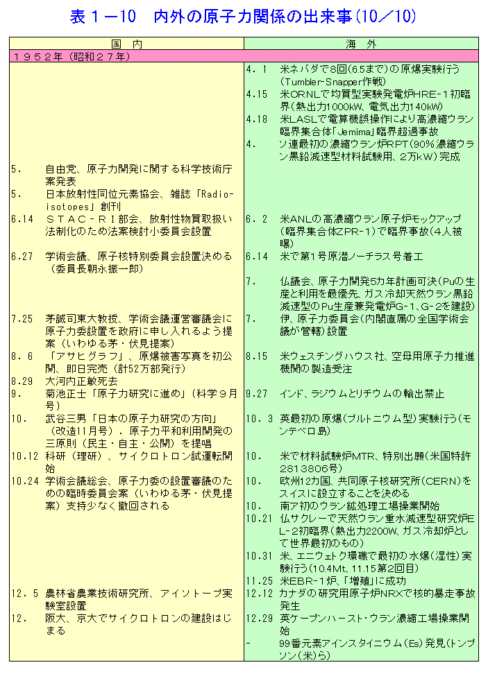 1944年 1953年 昭和19年 昭和27年 17 01 01 04 Atomica