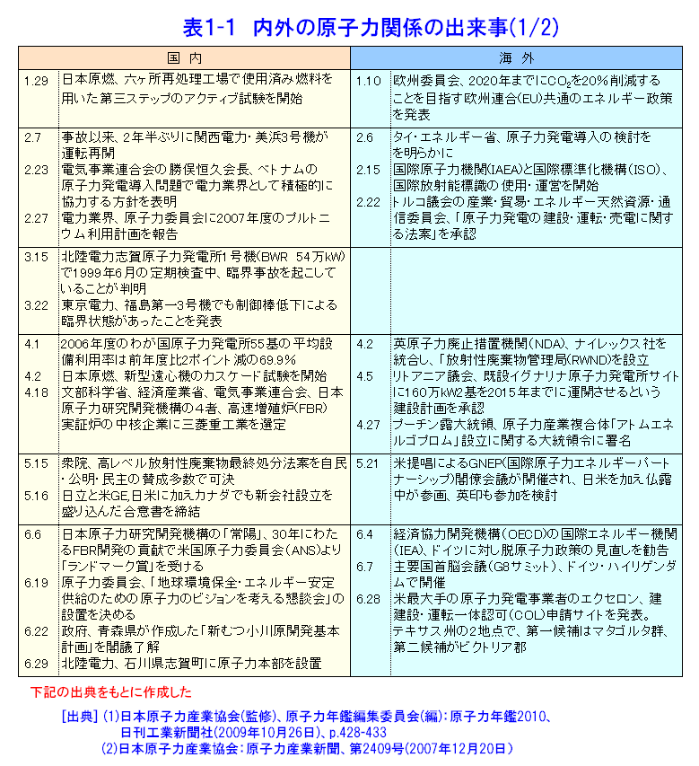 07年 平成19年 17 01 07 08 Atomica